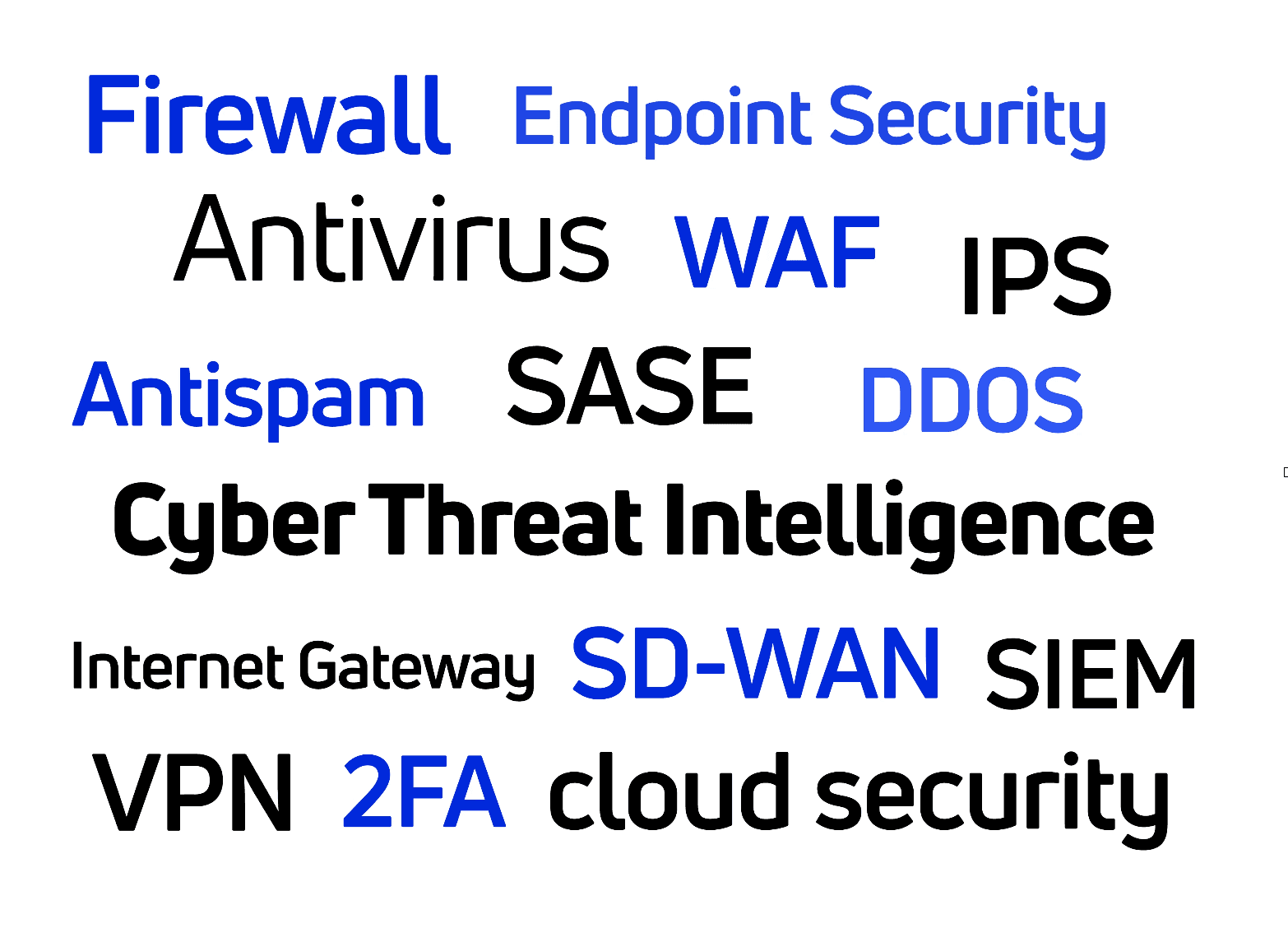 Overview of the different PentestBX product modules