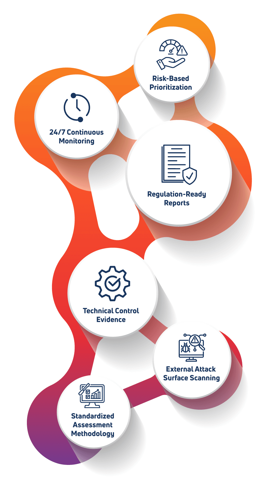 Infographic summarising how PentestBX maps to NIS2 requirements