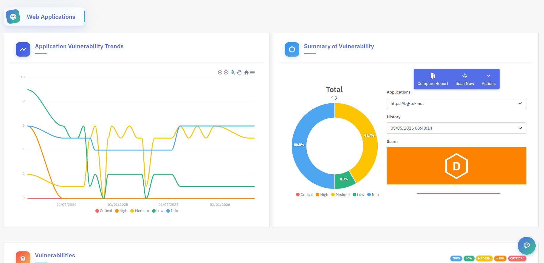 Vulnerability trends per application, severity distribution and the current security grade.